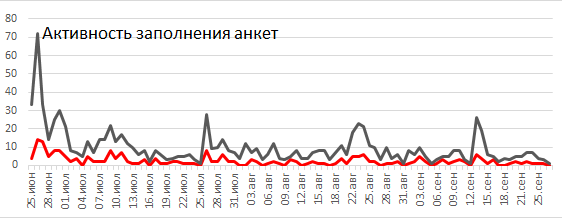 Знакомства Pikabu online: Отчет #V - Моё, Знакомства, Девушки, Парни, Rapikabu, Длиннопост