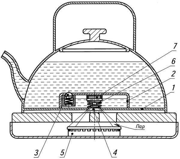 Just a drawing of a teapot (they boil water in it) - Drawing, Not mine, Drawing, Kettle