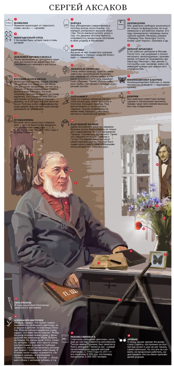 Sergey Aksakov - Infographics, , Writer, Facts, Russian culture, Writers, The culture