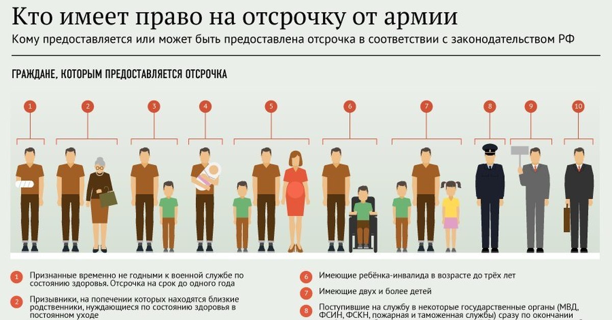 Призыв имеющих двух детей. Кому полагается отсрочка от армии. Отсрочка от призыва в армию. Аому отсрочка от армии. Кого не могут призвать в армию.