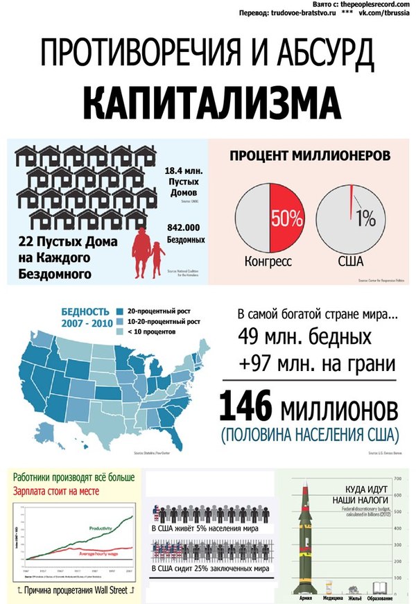 Pluses of capitalism on the example of the USA - Capitalism, USA