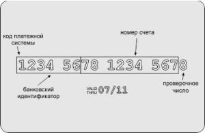 Как списать деньги клиента банка Авангард по номеру карты - Финансовая грамотность, Банк, Авангард, Card2card, Махинации, Длиннопост