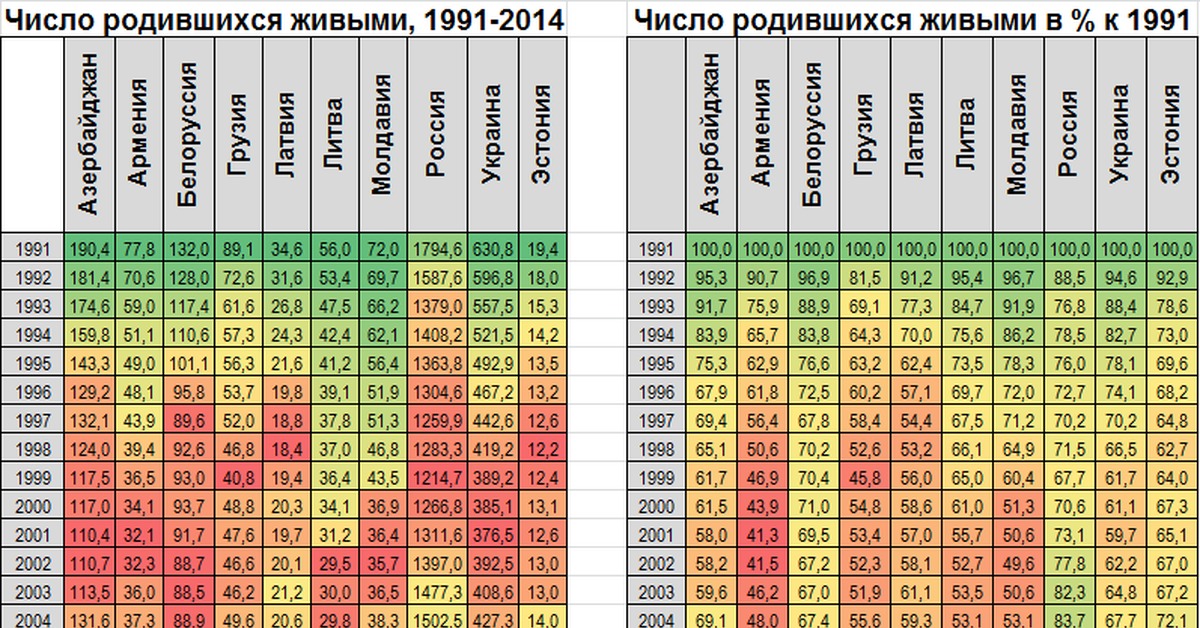 В каком месяце больше всего родилось людей. Число родившихся по годам. Сколько людей родилось в 2002 году в России. Сколько людей родилось в 2003 году в России. Количество родившихся мальчиков по годам.