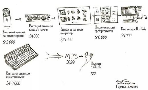 The essence of modern sound recording - Sound recording, Music, Equipment, Composer