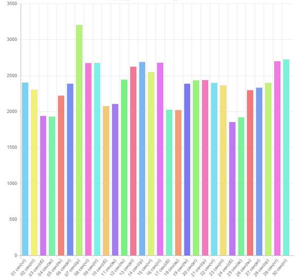 Peekaboo statistics for the last month, September 2016 - Rating, Peekaboo, Longpost, Statistics, My