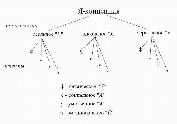 Гуманистический подход что это