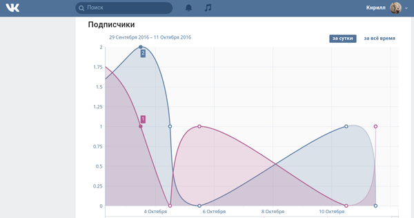 ����������� ���������� �����������)