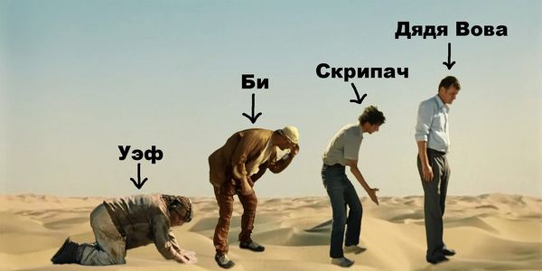 Evolution of Kin-dza-dza - My, Kin-Dza-Dza!, Evolution, Humor, Joke, Movies, Soviet cinema