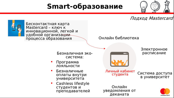 Smart University - My, Reform, Education, Programming, Hackathon, Students