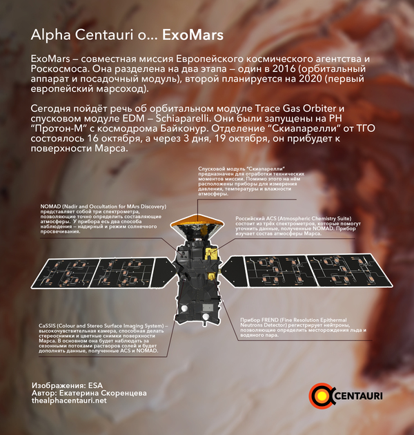 Details of the Russian-European mission ExoMars - Space, The science, Mars, ExoMars, Roscosmos