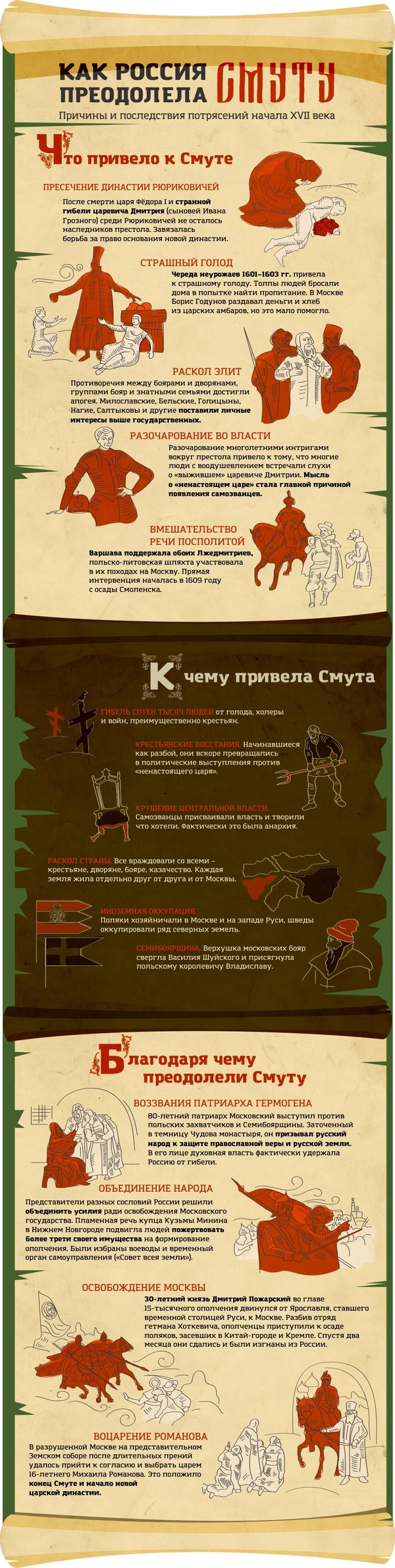 How Russia overcame the Troubles - Infographics, Time of Troubles, История России, Longpost