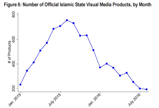 Propaganda of the Islamic State - The missing, My, Politics, Longpost, Islam