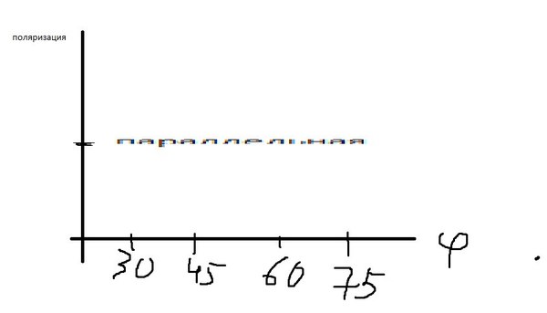 Кратко о поляризации