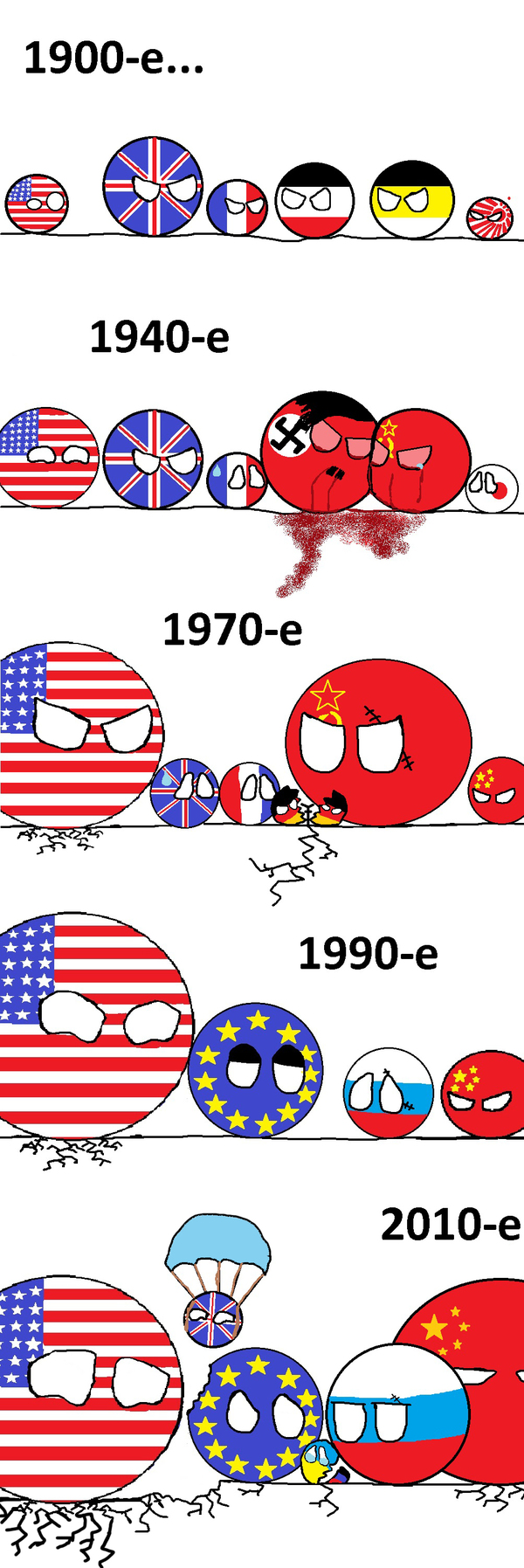 Geopolitics - My, USA, Российская империя, the USSR, Countryballs, История России, Politics, Geopolitics, Peace, Longpost