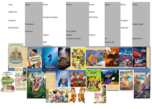  Walt Disney Company, , 