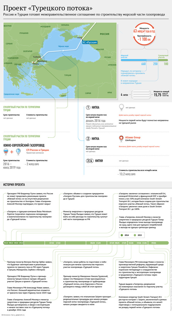 Лавров назвал условия продления Турецкого потока до Европы - Политика, Новости, Сергей Лавров, Турецкий поток, Россия, Мид, Евросоюз, Турция, Длиннопост