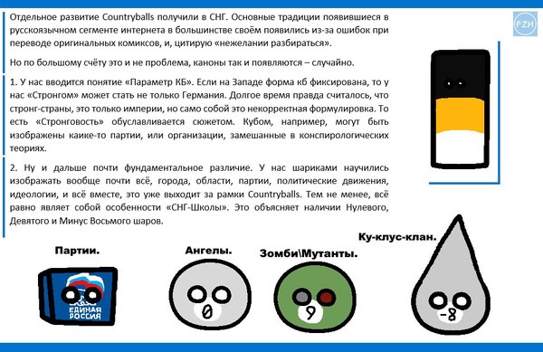 Спрайты для рисуем мультфильмы countryballs