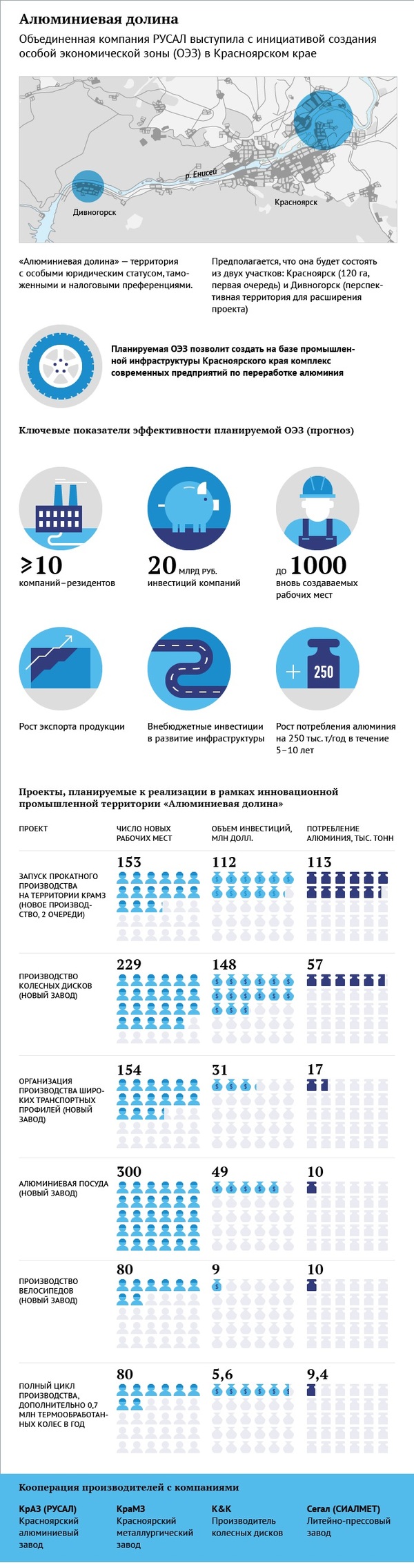 Aluminum Valley - Infographics, Mermaid, Aluminum, Industry, Longpost