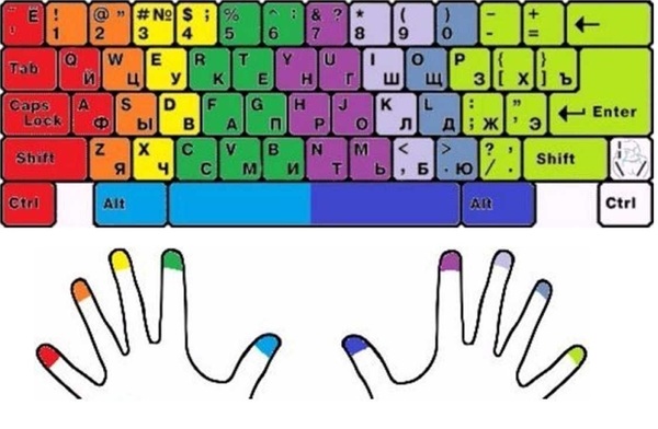 Ten-Finger Blind Typing (Training) - Life hack, , Skill, Text, Longpost, 