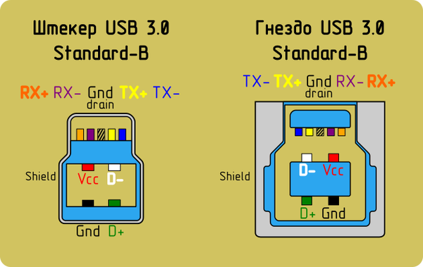  USB 3.0 , , USB, Usb 30, 