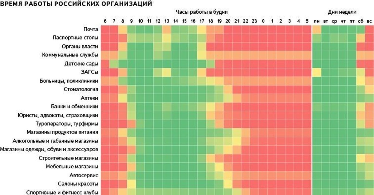 График работы русский. Распределение рождения по дням года. Часовые отечественные компании. Час работы в разных организациях статистика. Продолжительность рабочего дня диаграмма.