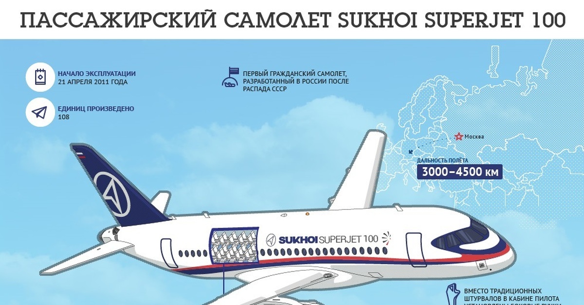 Sukhoi superjet 100 пассажирские самолеты