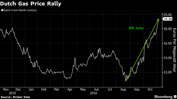 ������� ���� ������������� �� ����������� ���