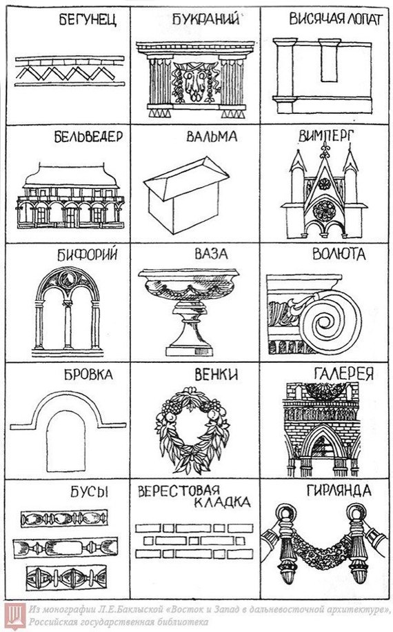 Architecture cheat sheet, if anyone is interested - Longpost, Architecture, Crib