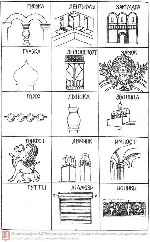 Architecture cheat sheet, if anyone is interested - Longpost, Architecture, Crib