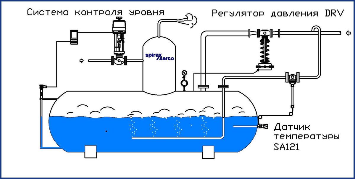 Воздух под давлением. Деаэратор атмосферный схема подключения. Схема обвязки атмосферного деаэратора. Гидрозатвор деаэратора схема. Деаэрация питательной воды устройство деаэраторов.