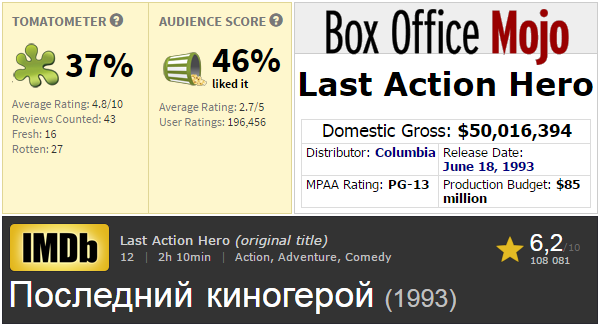 Последний герой боевика - Моё, Последний киногерой, Last Action Hero, Арнольд Шварценеггер, Фильмы, Боевики, Факты, Длиннопост