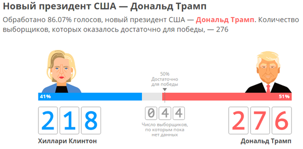 FINITA. - Politics, US elections, USA