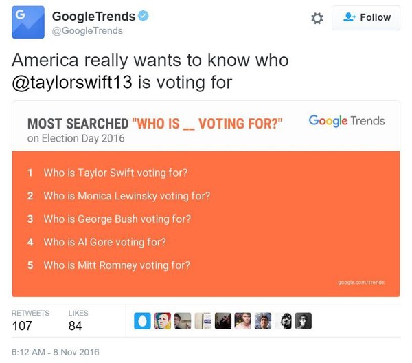 The most popular searches in the states on Election Day - Google Trends, Taylor Swift, Politics