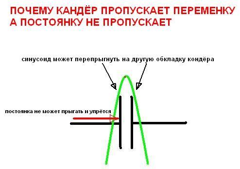 Circuitry for non-beginners - Wiring, Humor, Diodes, Idiocy, Electronics, Joke