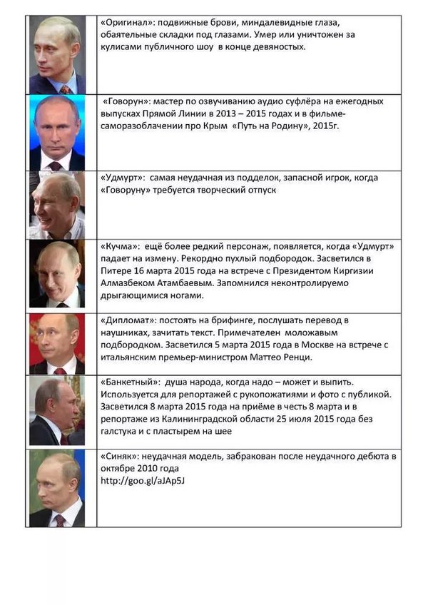 Many faces - The president, Vladimir Putin, Many faces