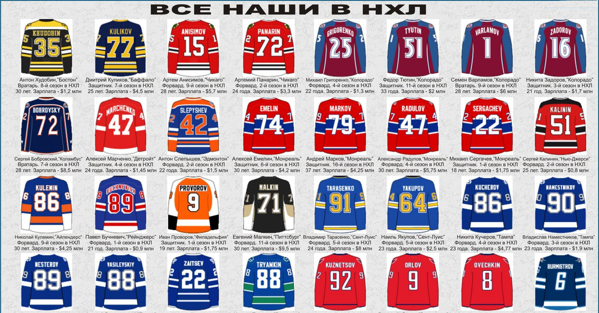 Номера игроков россии. Хоккейные номера игроков. Номера хоккеистов известных. Популярные номера в хоккее. Самые знаменитые хоккейные номера.