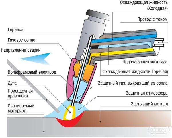 The device of the welding machine - Welding, Device, Scheme