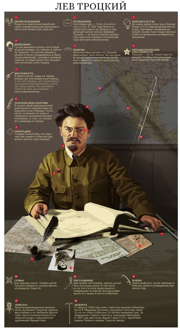 Leon Trotsky - История России, Leon Trotsky, Infographics