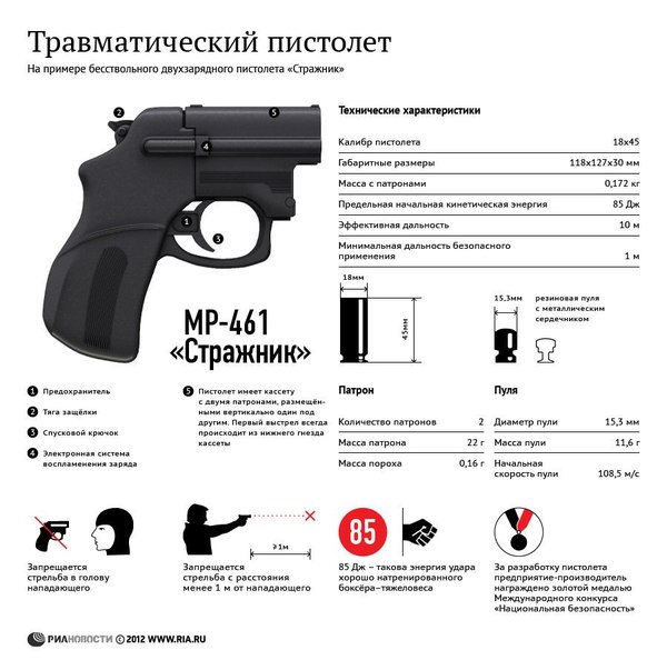 Traumatic pistol - Weapon, Traumatic weapon, Infographics, Picture with text, Interesting