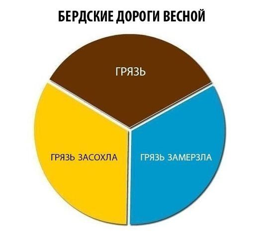 Любимый и родной город Бердск. Вы слышали о таком? :) - Город, Бердск, Патриотизм, Юмор, Шутка, Прикол, Длиннопост