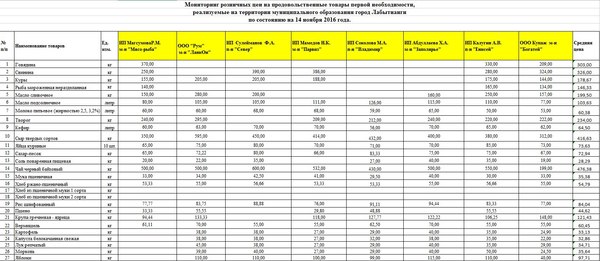 And what are your prices? - Prices, Monitoring, Products, , Survival