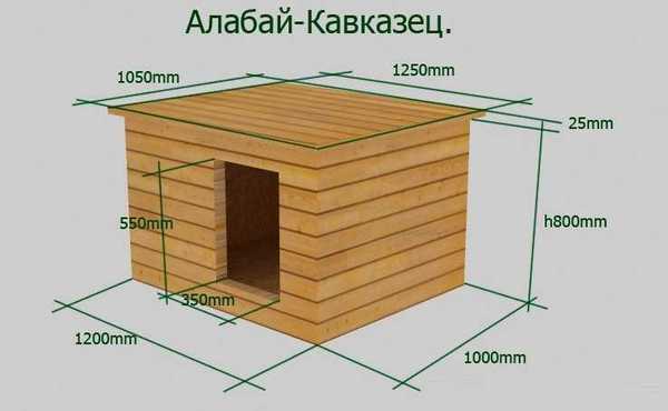 ▷ Практичная ▶ Проверенная будка для собаки своими руками | Фото&Видео инструкции