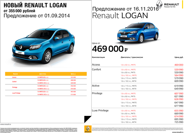   2  Renault, Renault Logan
