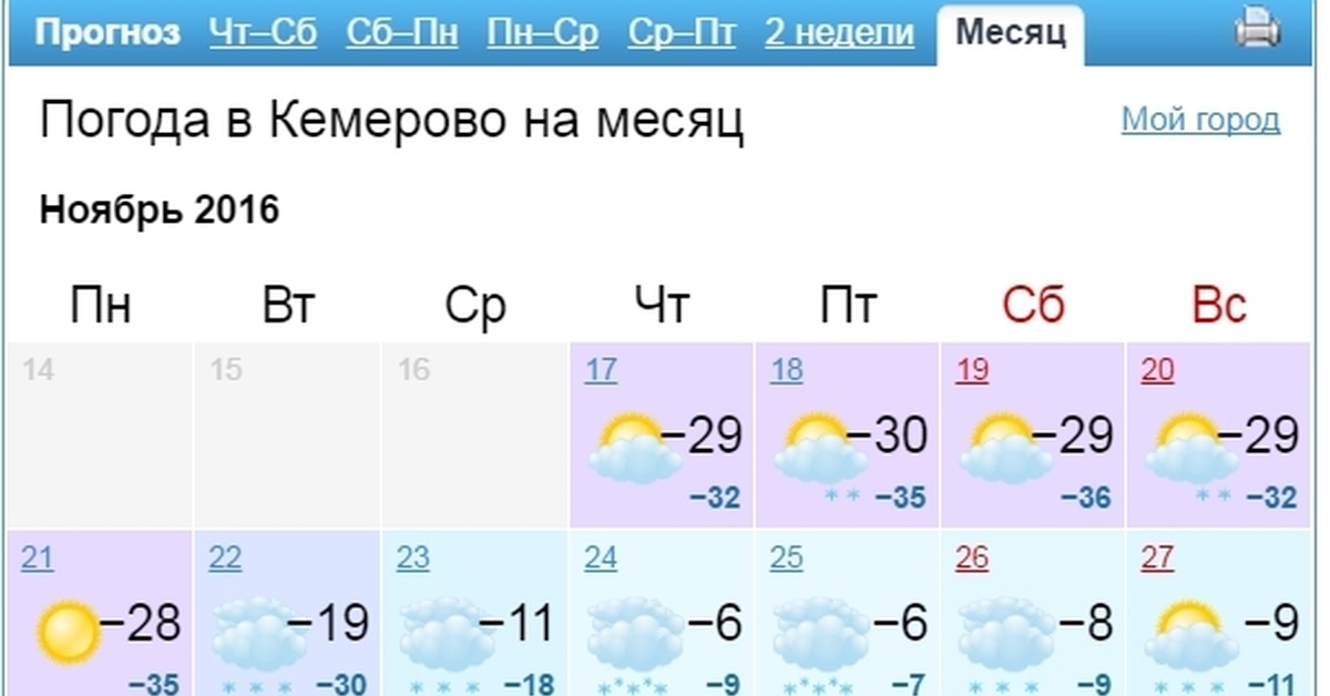 Погода кемерово на неделю 2024. Погода в Кемерово. Прогноз погоды в Кемерово. Кемерово климат. Прогноз Кемерово.