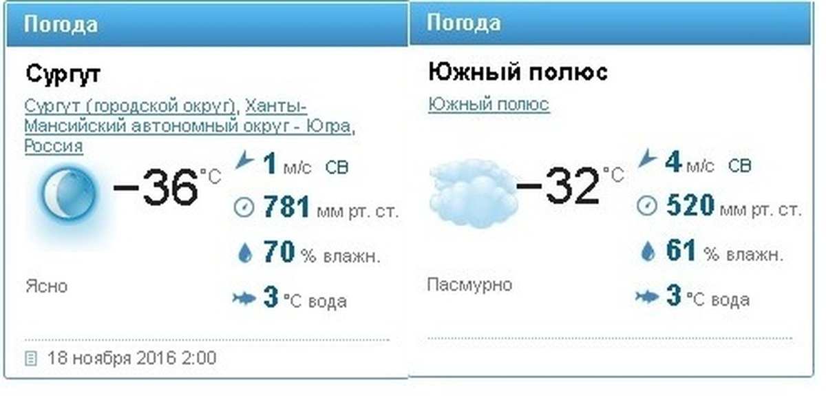 Погода сургут на 10 дня гидрометцентр. Погода в Сургуте. Погода в Сургуте сегодня. Сургут климат. Погода в Сургуте сейчас.