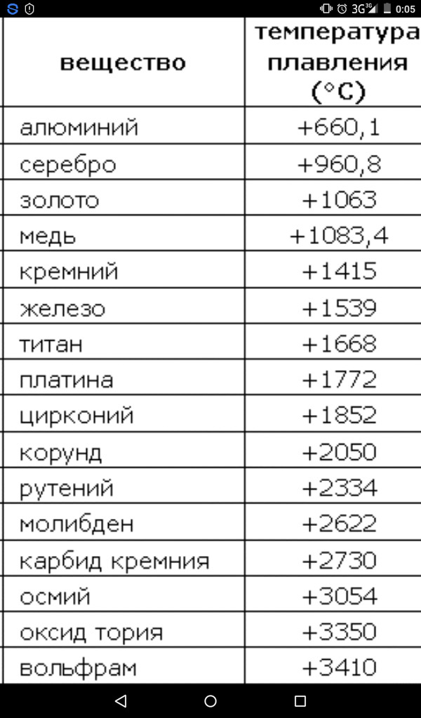 Кольцо из Властелина колец - Моё, Можетенечитать, Кольцо всевластия