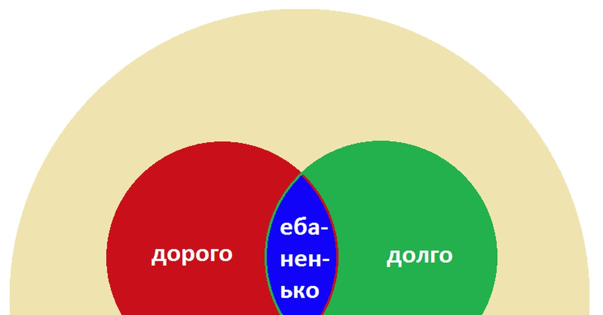 Ионыч беликов диаграмма венна