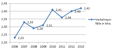 Squealing and alcohol while driving. - Germany, Drunk Driver, Alcohol, Informer, Crash, Statistics, Longpost