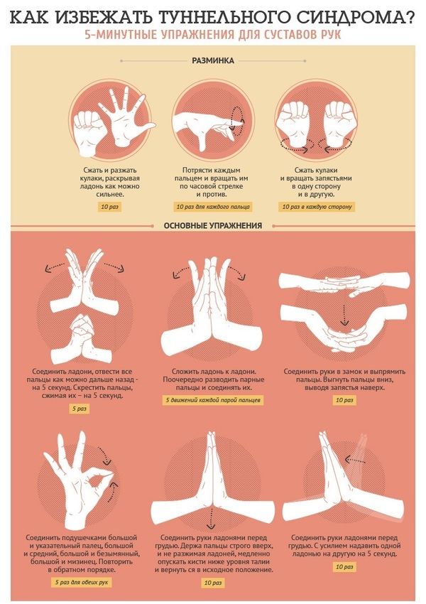 Будет полезно всем тем, кто много печатает - Картинки, Разминка, Разминка для рук, Туннельный синдром запястья