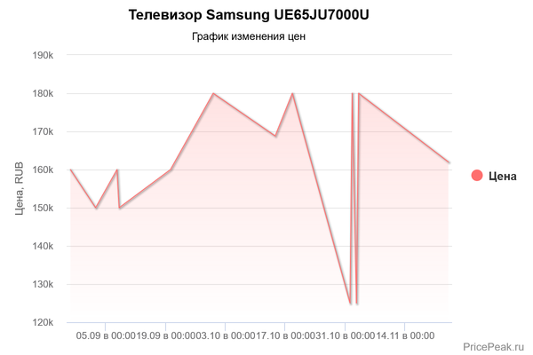 ������ ������ � �����